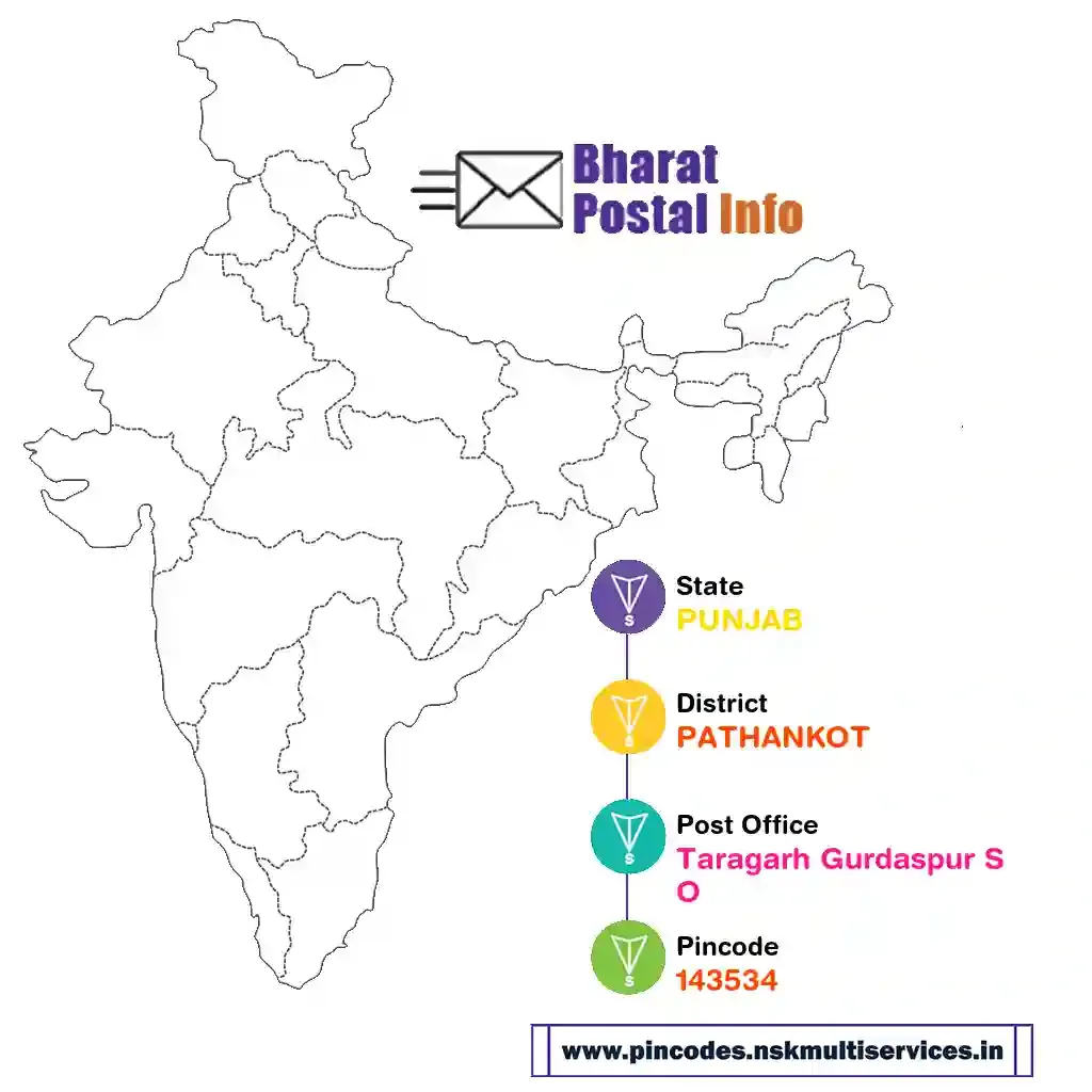 punjab-pathankot-taragarh gurdaspur so-143534